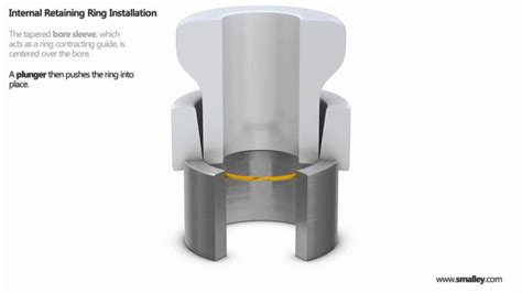 Retaining Ring Automated Installation - Internal / Housing - YouTube