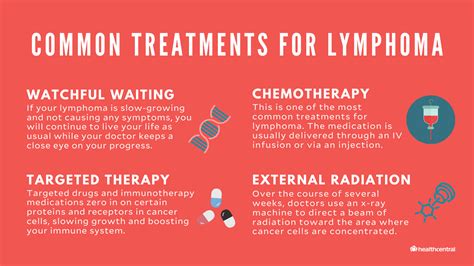 Beam Lymphoma Treatment - The Best Picture Of Beam