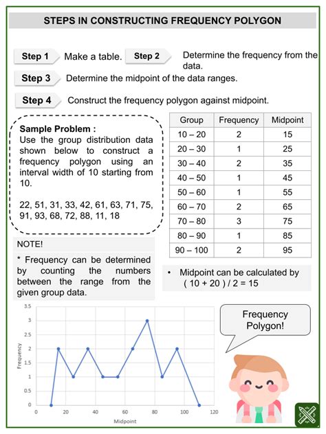 Frequency Polygon Themed Math Worksheets | Aged 11-13