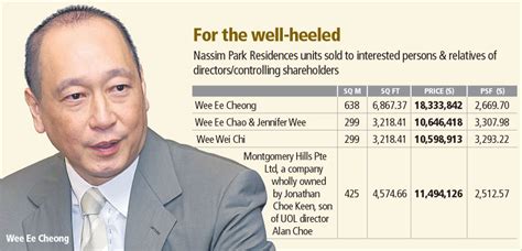 Nassim Park Residences: Wee family goes condo-shopping | Complete ...