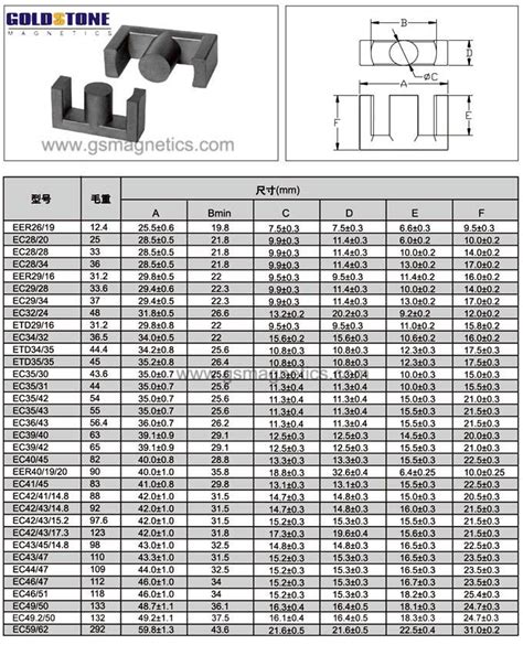 China EC Ferrite Core Manufacturers, Suppliers, Factory - Shaanxi Gold ...