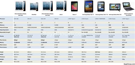 Ipad Air Comparison