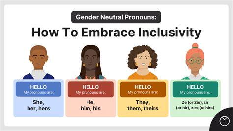 Gender Neutral Pronouns: How To Embrace Inclusivity - Venngage