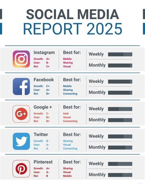 Social Media Report Card Templates Template Stirring Ideas With Weekly ...