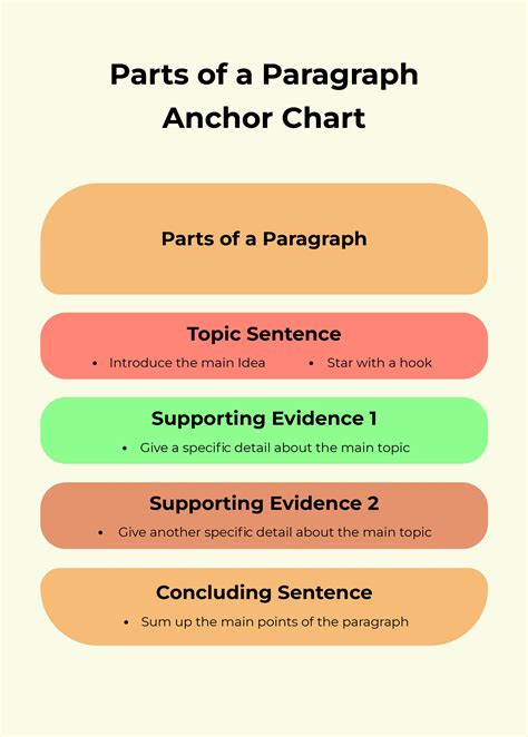 Parts of a Paragraph Anchor Chart in PSD, Illustrator, Word, PDF - Download | Template.net