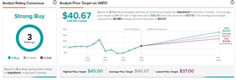 Vapotherm Stock: Can HVT 2.0 Lead to Gains? - TipRanks.com