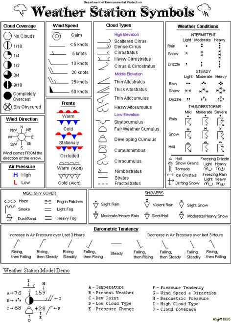 Decoding Weather Symbols: Understanding the Meaning Behind Weather Symbols