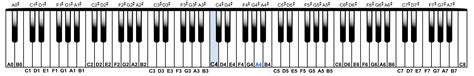 Octave Naming and Pitch Notation