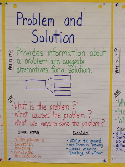 Problem And Solution Text Structure Worksheets