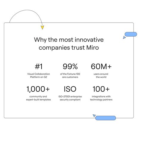 Miro vs. Microsoft Whiteboard | Miro