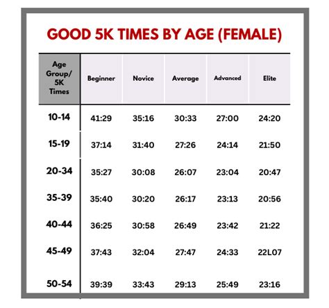 Average 5K Time By Age? A Good 5K Time On A Trail Run? We Got ALL The Data! | Garage Gym Revisited