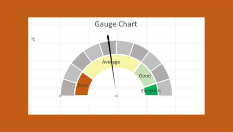 How to Create a Gauge Chart in Excel - Sheetaki