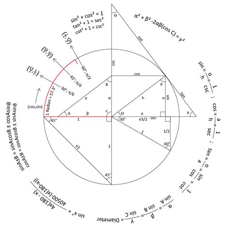 Trigonometry reference circle I created : r/mathpics