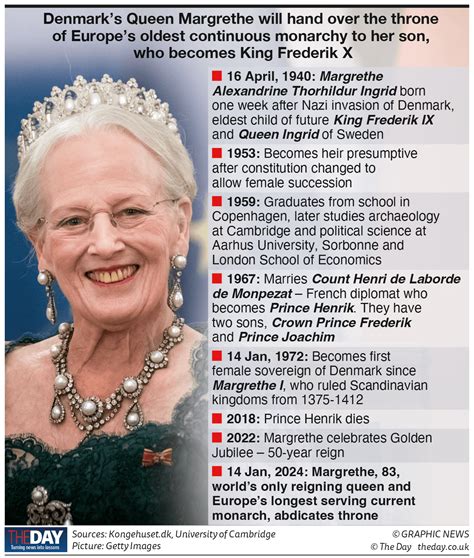 Europe's longest-reigning monarch - The Day