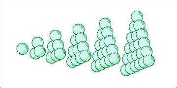 Sum of Consecutive Triangular Numbers | Tetrahedral Number Calculator