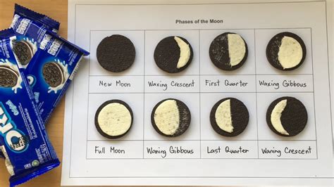 Oreo Moon Phases Lab