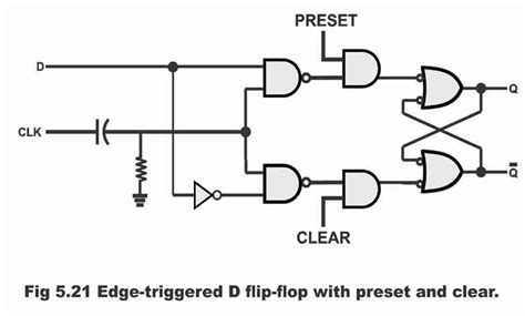 D Flip-Flop and Edge-Triggered D Flip-Flop With Circuit diagram and ...