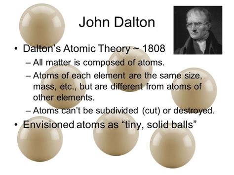 Atomic Theory timeline | Timetoast timelines