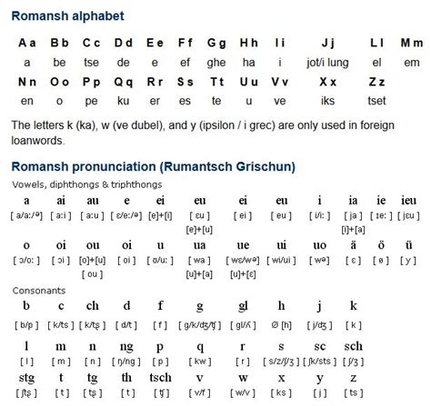 Romansh (rumantsch) is a Romance language spoken by 50-70,000 people in the Swiss canton of ...