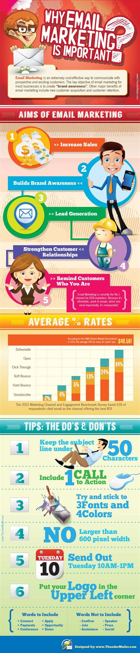 Why Email Marketing – Infographic | Thunder Mailer – Mass Emailing Software