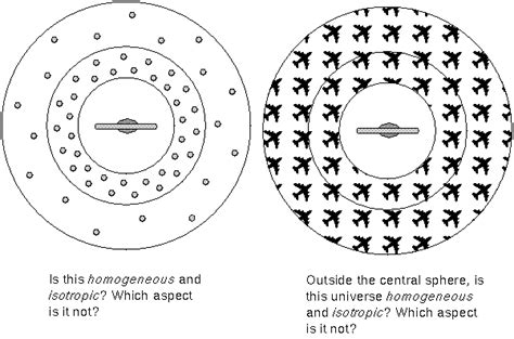 Cosmology