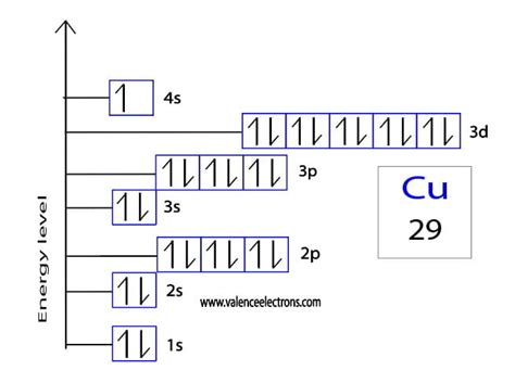 Orbital Diagram Of Copper