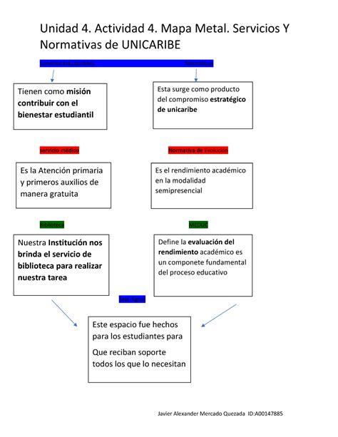 Unidad 4. Actividad 4. Mapa metal Servicios y normativas de unicaribe ...