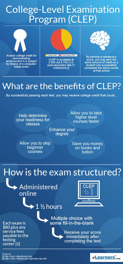 What Is a CLEP Test | What Are CLEP Exams?