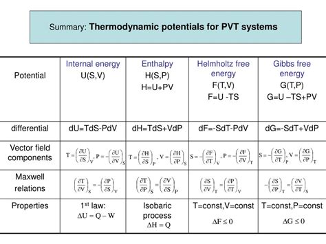 PPT - Thermodynamic Potentials PowerPoint Presentation, free download - ID:6764547