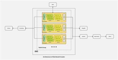 The Architecture of a Web Crawler: Building a Google-Inspired Distributed Web Crawler. Part 1 ...