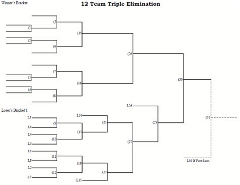 Double-Elimination Bracket Free 12-Team 5 team bracket double ...