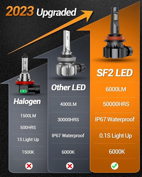 H11 LED Fog Light Bulbs, 6000K Xenon White, 400% Brightness, 1:1 Halogen Size, | eBay