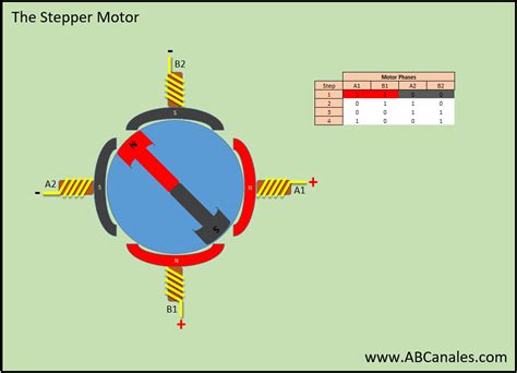 Stepper Motor Animation