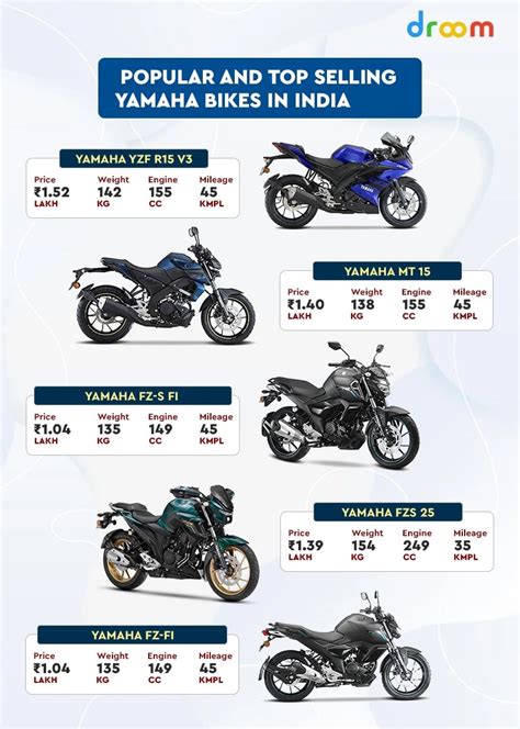 Popular and Top Selling Yamaha Bikes in India 2023 | Droom