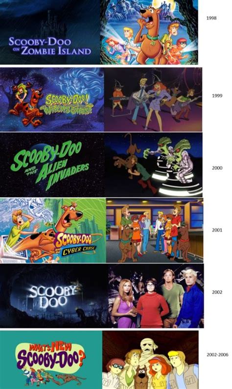 Scooby doo films tier list – Artofit