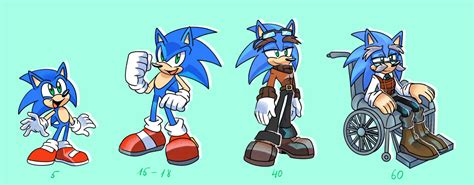 Sonic - Age challenge by MeLoDyClerenes on DeviantArt