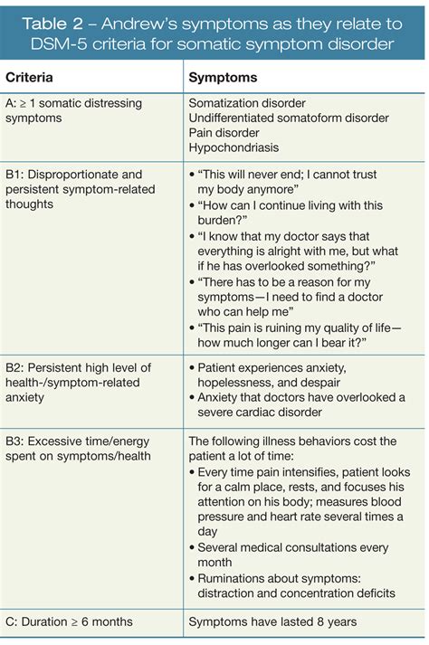 Somatoform and Related Disorders: An Update