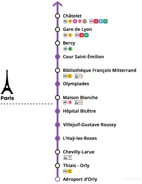 Metro at Orly Airport - AEROPORT ORLY (Paris Orly)