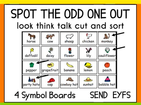 Spot the Odd one Out with Symbols | Teaching Resources