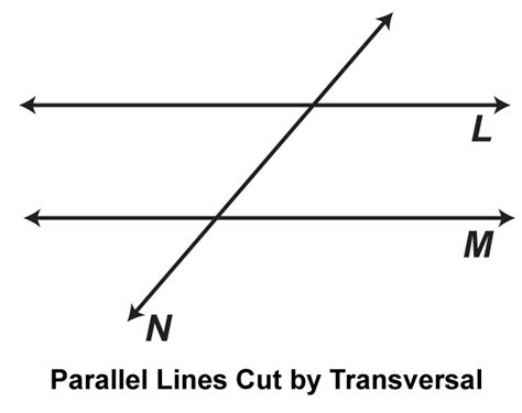 Student Tutorial: Parallel Lines Cut by a Transversal | Media4Math