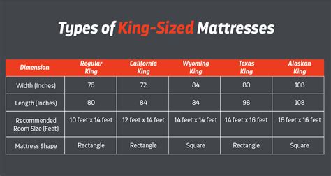 King Bed Sizes | Types of King Beds | Layla