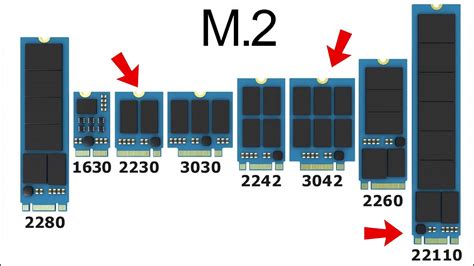 M.2 PCIE NVME Sizes Explained! 2280 2260 2242 etc. - GEEKY SOUMYA