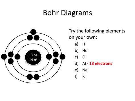 Bohr Diagram For Li