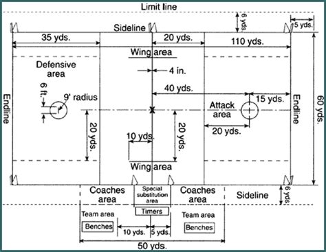 Dimensions of Boy's and Girl's Lacrosse Fields | MomsTeam