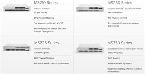 mERAKI SWITCHES - Tesrex