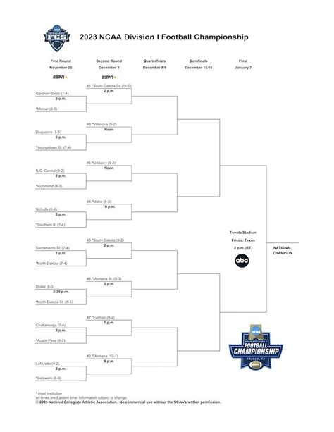 Fcs Football Playoffs 2024 Bracket - Megen Sidoney