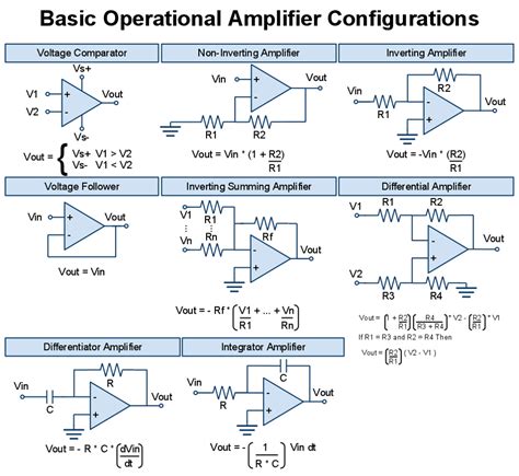 All Basic Operational Amplifier Configurations - EEE COMMUNITY