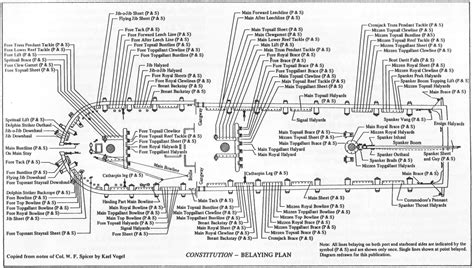 Need a realistic belaying plan for the USS Constitution - Masting, rigging and sails - Model ...