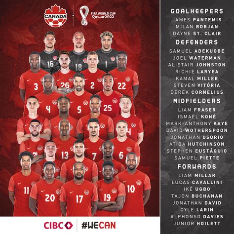 Canada Soccer announces squad for FIFA World Cup Qatar 2022™ - Canada ...