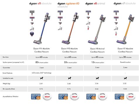 Dyson V15 Detect Cordless vacuum – GoCordless